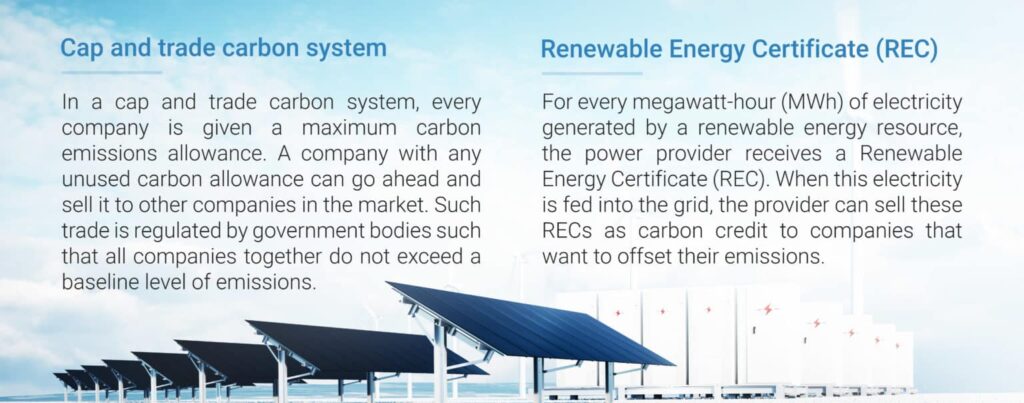 Renewable Energy Certificate