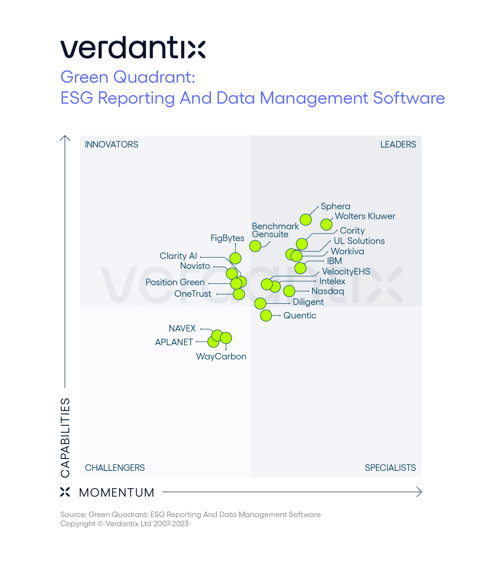 Verdantix graphic