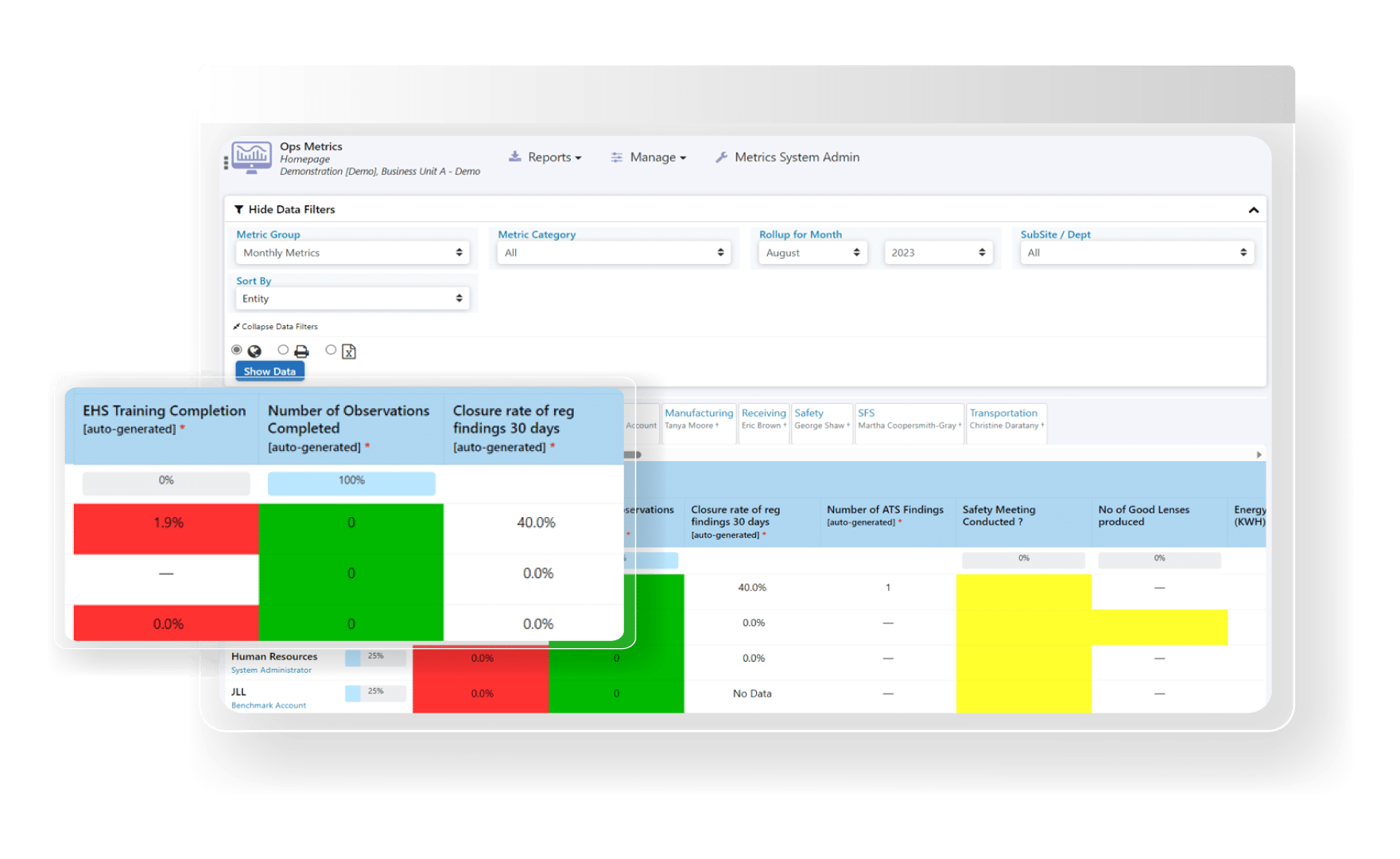 Business Metric Tracking Software