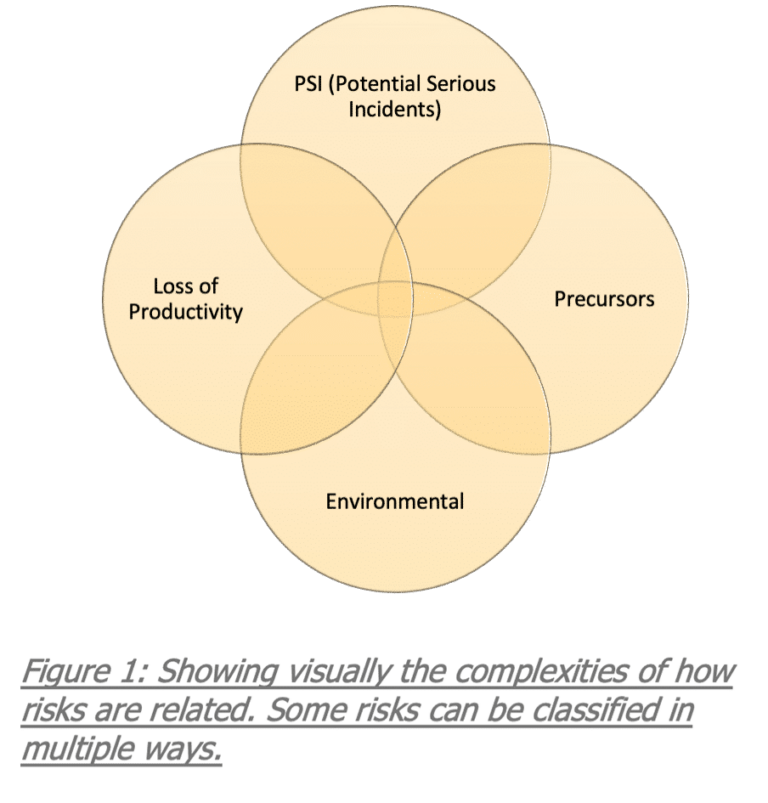 AI in EHS Analysis: Predictive Insights for Safety Management