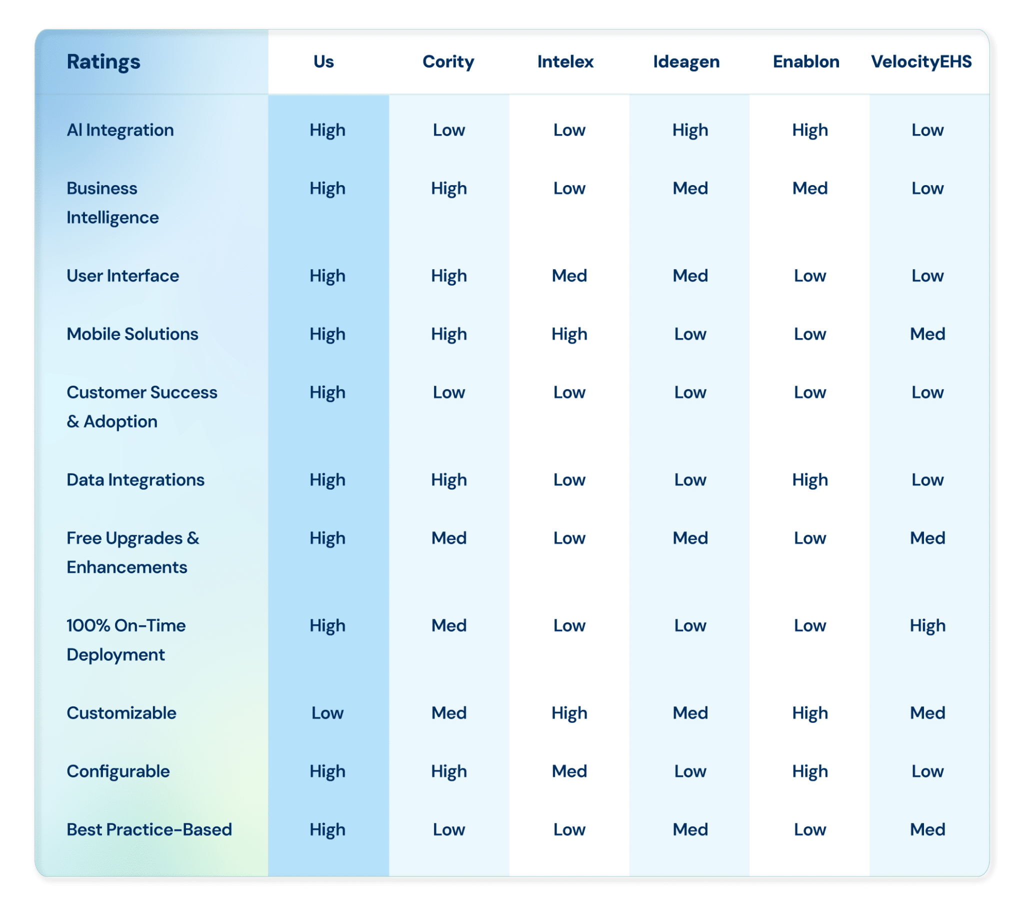 Benchmark gensuite competition Ratings