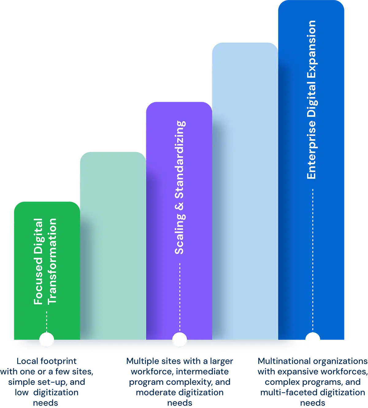 benchmark gensuite Commercial Packages graphic