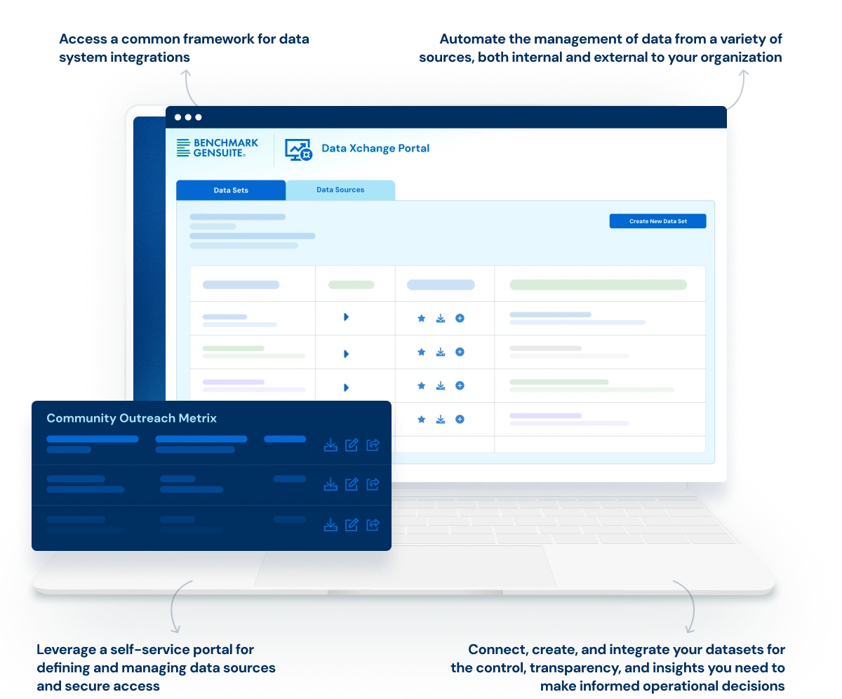 DXP Integrator