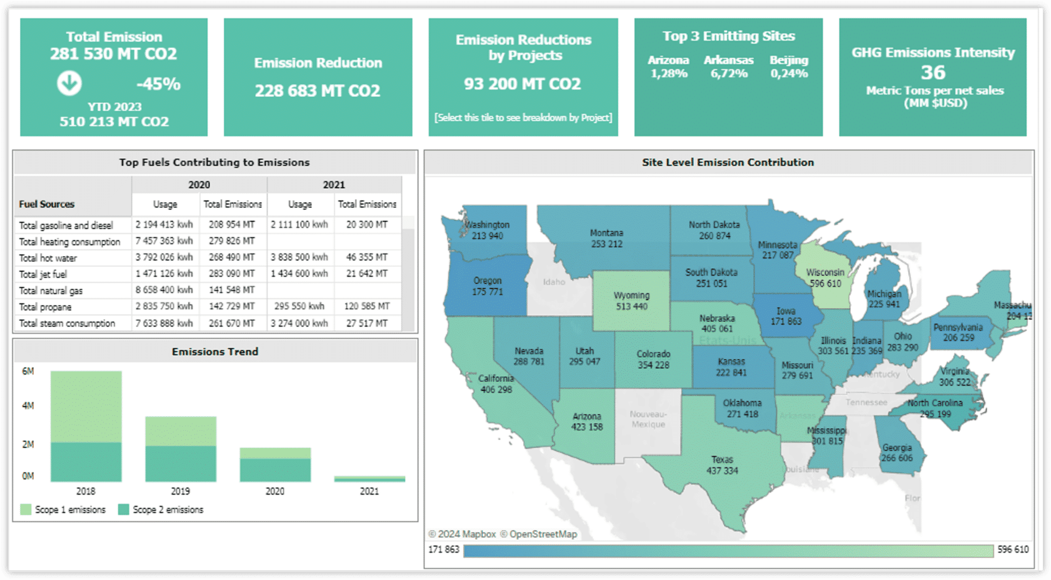 Environmental CSRD Dashboard
