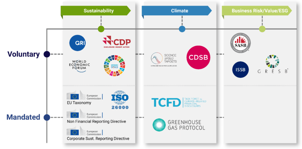 Global Frameworks Standards