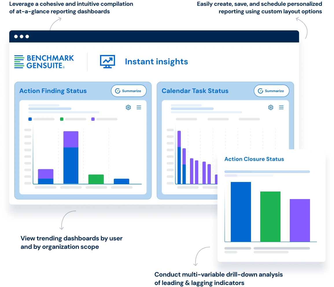 Instant Insights