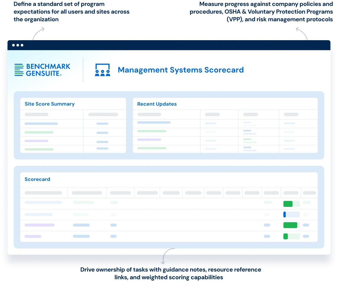 Management Systems scorecard