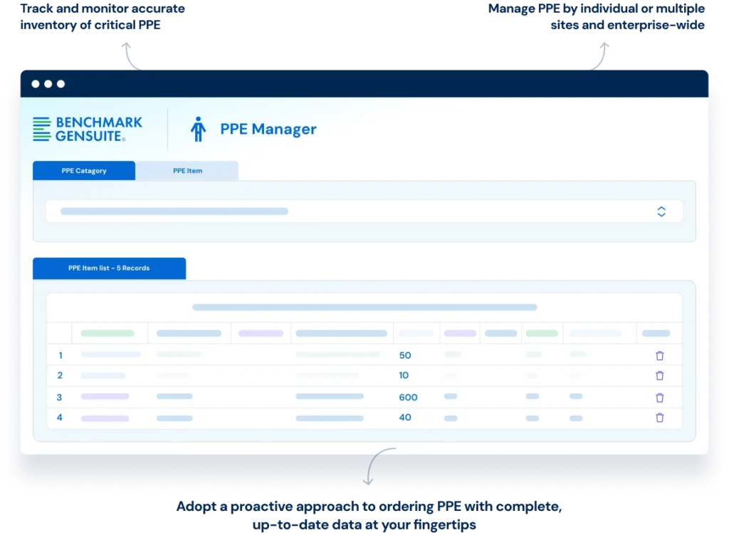 PPE Manager