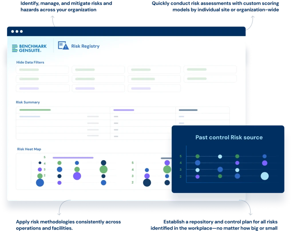 Risk Registry