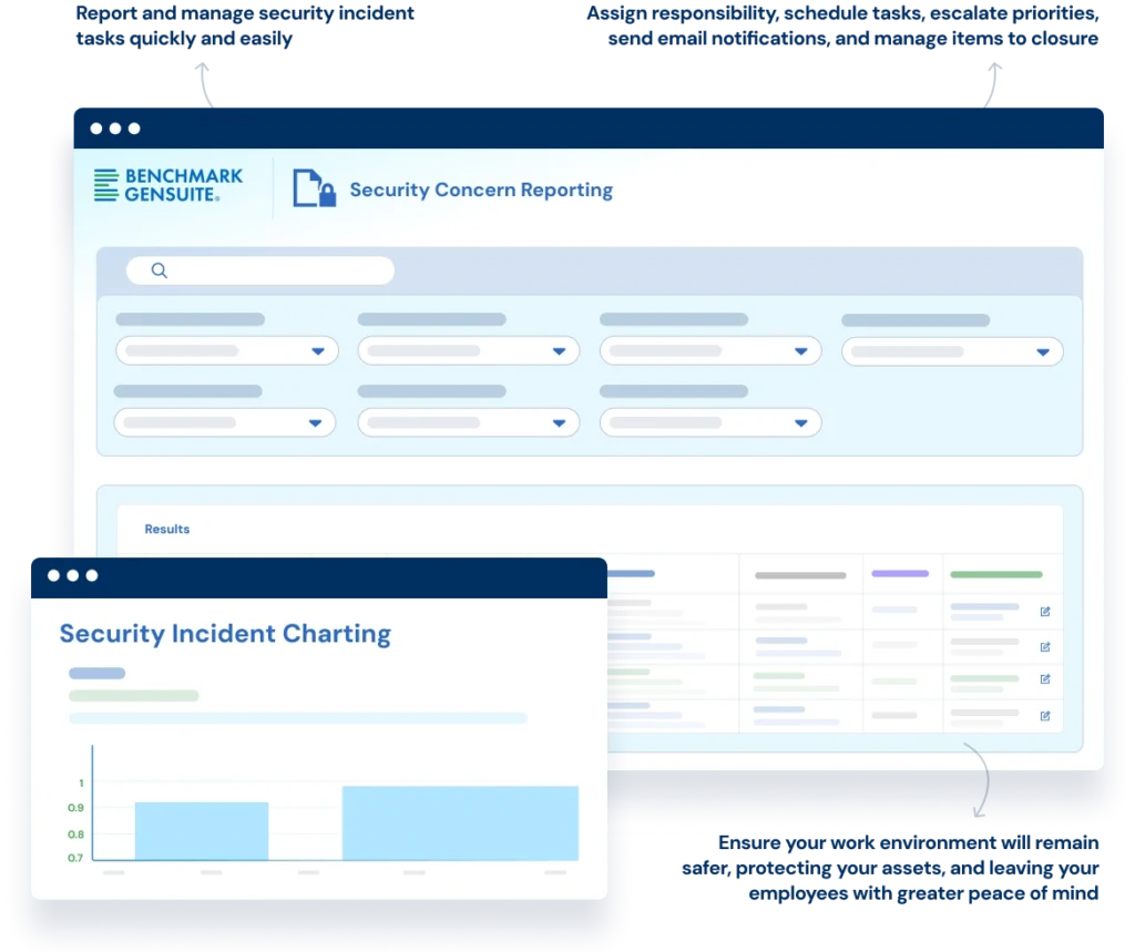 Security Concern Reporting