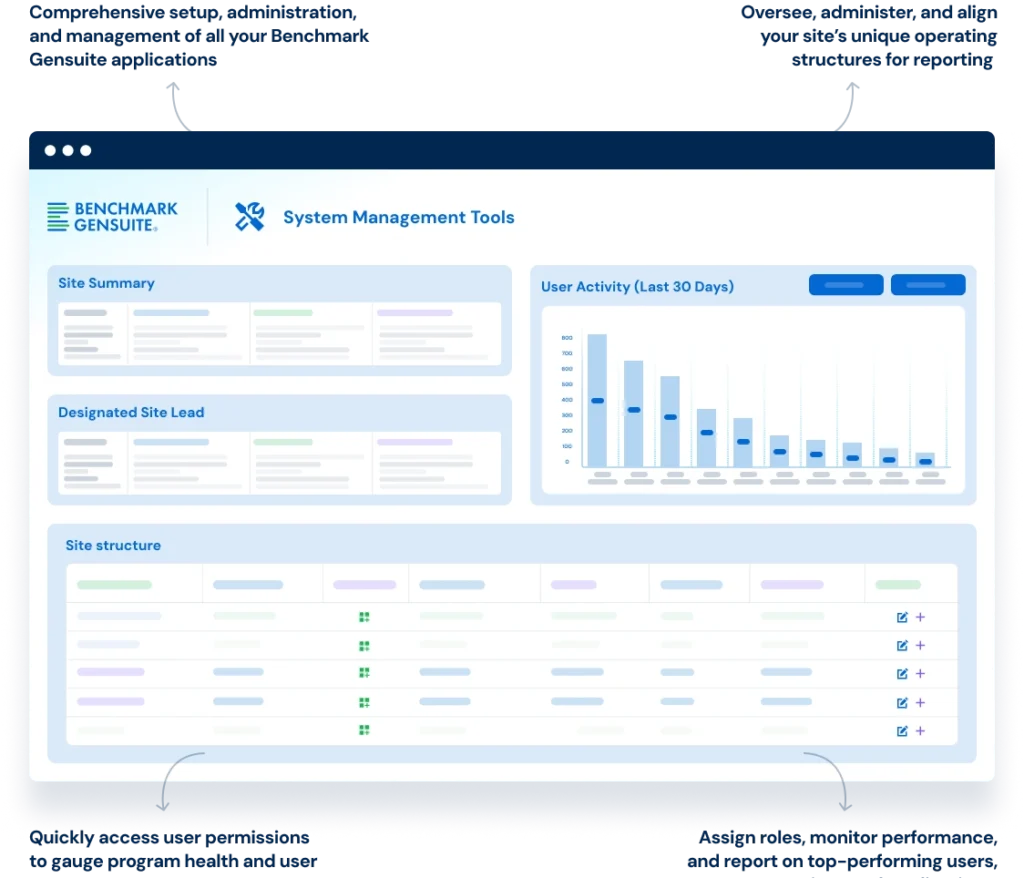 System Management Tools