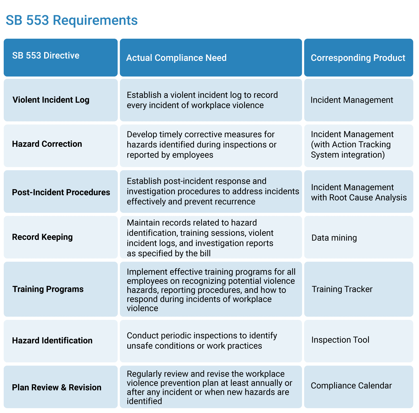 Workplace-violencTablee-proposed-solution