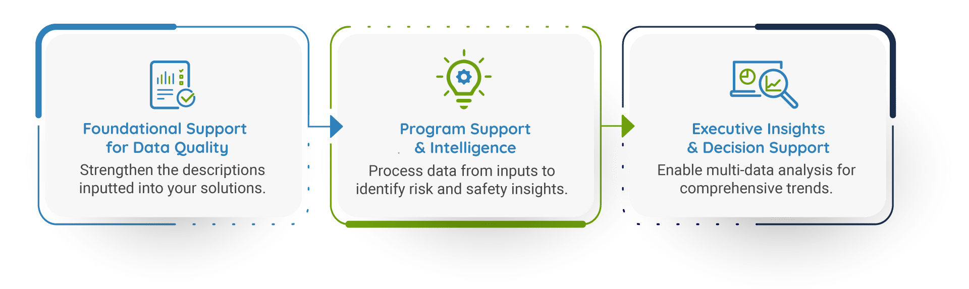 Our AI Advisors Serve Every Step of EHS & Risk Management