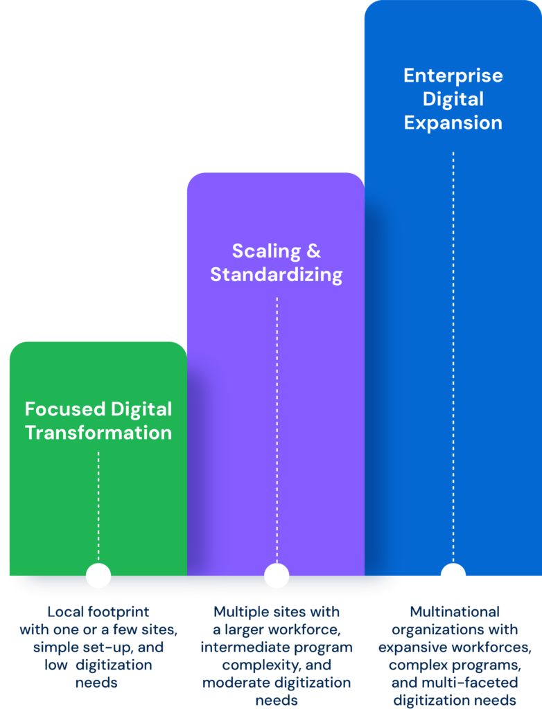 benchmark gensuite Commercial Packages graphic
