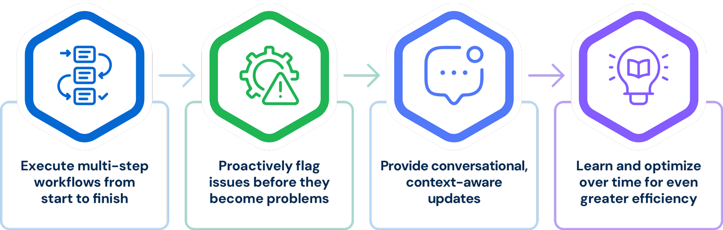 Website-Graphic-AI-Agents
