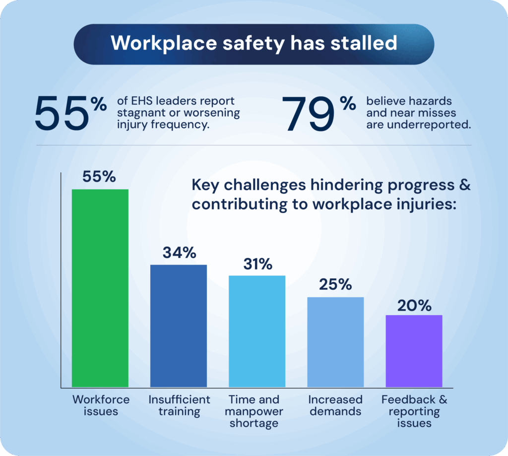 EHS Benchmarking Report graph1