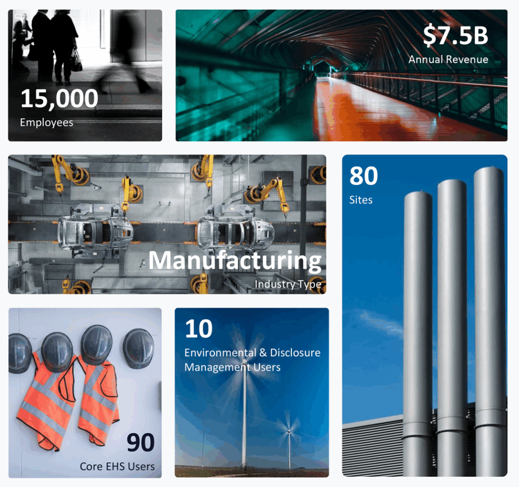 Model Organization Overview