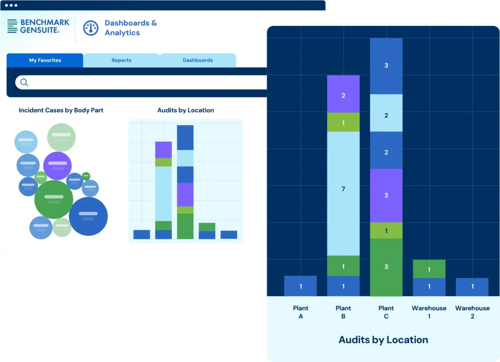 Illustration of the dashboards and analytics app of Benchmark Gensuite