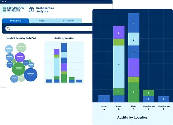 Illustration of the dashboards and analytics app of Benchmark Gensuite