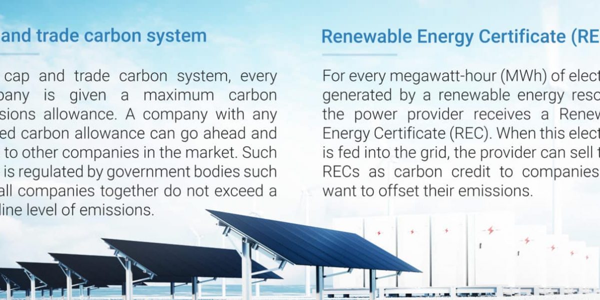 Renewable Energy Certificate