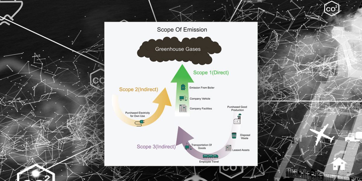 Quantis Scope 3 Blog